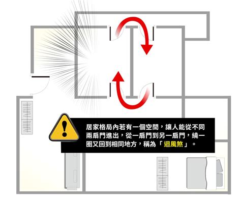 回風煞|【風水回字門】圖解風水煞 